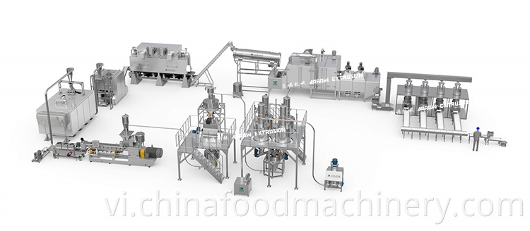 Corn Flakes Production Process